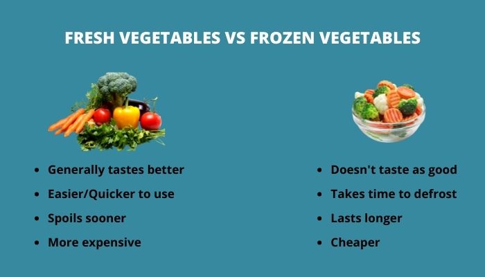 frozen vegetables vs fresh vegetables