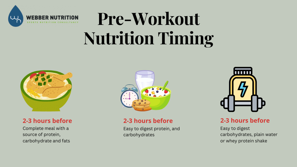 Pre-Workout Nutrition Timing