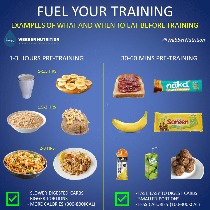 Choosing a Good Pre Workout Meal Fitness Diet