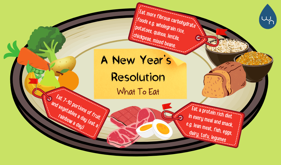 new year resolution plan