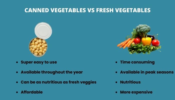 canned vegetables vs fresh vegetables