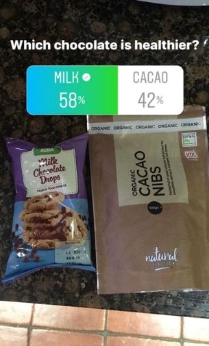 which is healthy - milk chocolate vs cacao